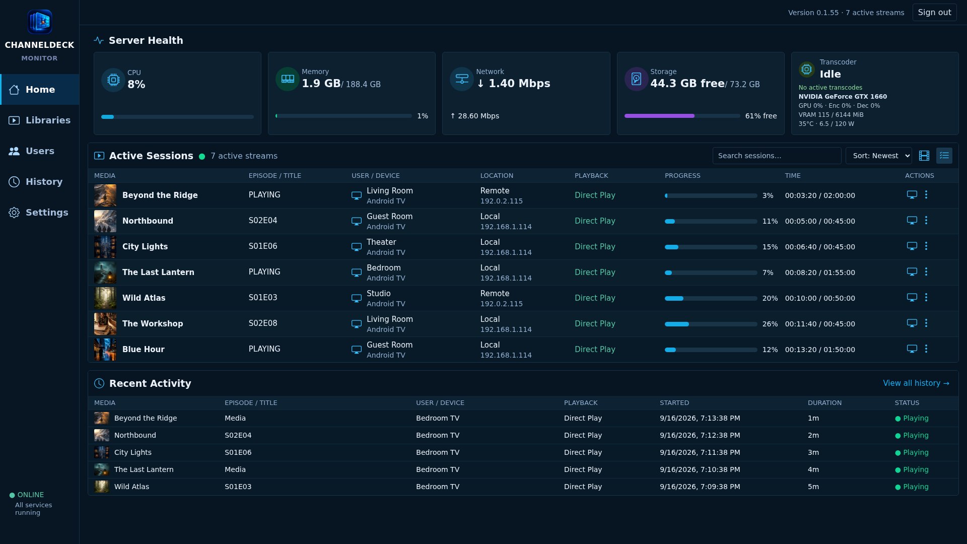 ChannelDeck Monitor dashboard showing fictional sessions and demonstration telemetry